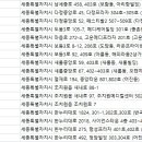 킹세종 이비인후과의원 이미지