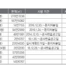 ㈜해오름종합건설 이미지
