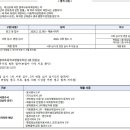 봉대초등학교 병설유치원 이미지