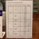 시작스터디카페 네이버블로그