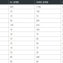 허들마케팅