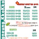 김군닭강정