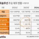 태양석유 이미지