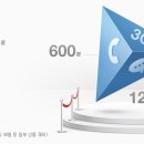 SK 텔레콤 올인원 79 요금제 안내 이미지