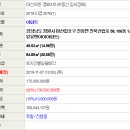 진북산업로-1 이미지