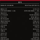대곡보건진료소 Daum카페