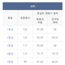 메가플러스학원 네이버블로그