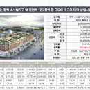 센트럴신흥공인중개사사무소 이미지