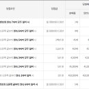 이마트24 익산다모아 이미지