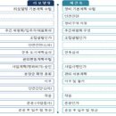 회현아파트경로당? 이미지