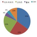 (주)아시아중장비 이미지