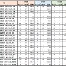 한국산업안전보건공단 본부동 | 한국산업안전보건공단 면접(PT, 토론, 인성) 기출 질문, 경쟁률, 후기