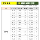 우리금강부동산공인중개사사무소 이미지