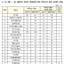 태영엔지니어링(주) 이미지