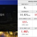 명보공인중개사사무소 이미지