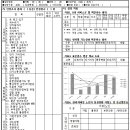 늘품의료기 이미지