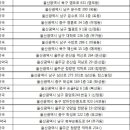 삼산맑은약국 이미지