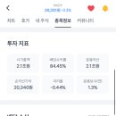 (주)맥스 | TSLY, NVDY 일드맥스 주배당 ETF 실제 투자 후기