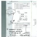 옥내소화전에서 기동확인표시등 과 기동확인표시등,정지확인표시등 구별 사용에 대해 이미지