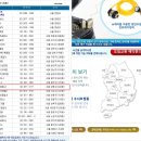 동화자동차공업사 이미지