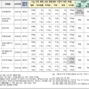 씨에이치씨푸드인더스트리즈(주)