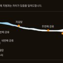 제23차 영우산악회 레프팅(영월 동강~단양)신청방 이미지