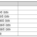 (주)한도 인베스트먼트