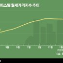 전세도 월세도 무서워…퍼옴 이미지