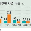 명성전자냉동