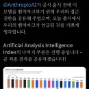 작업벤치에서 5.5를 발라버린 클로드 오푸스 이미지