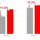 리모트 솔루션(주) 이미지