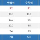 특징주, SK하이닉스-시스템반도체 테마 상승세에 5.03% ↑ 이미지