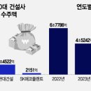 롯데정비 - 양산시 중앙로 290 | 롯데정비