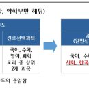 대입 학생부반영 가르쳐주세요. 이미지