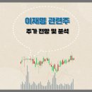 (주)동신건설 이미지