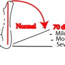 김해복음병원 이미지