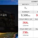 다원탑공인중개사사무소 이미지