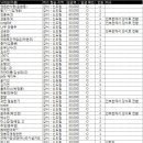 [배차정보] 강서-신도림역 - 신도림역2번출구 버스승강장 - 출발 저녁 7시 15분, 예상도착 10시, 사전식사 - 방일해장국 이미지