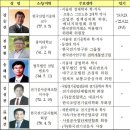 한국산업기술대학교 지식기반기술·에너지 이미지
