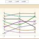 초초툴을 활용한 1~3주차 분석 전체 분석 + 1위팀 삼성 이미지