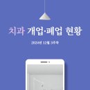 창원W더블유치과의원 | [24년 12월 3주차] 치과의원 개업·폐업 현황