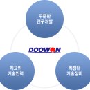 두원공조시스템 이미지