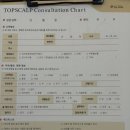 탑스칼프 하남미사점 | 하남탈모관리 후기 | 탑스칼프 하남미사점에서 산후탈모관리 받은 솔직후기