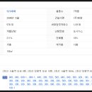 건강드림365약국 이미지