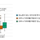 세브란스병원 연구팀, 파킨슨병 진행 억제하는 약물 확인 이미지