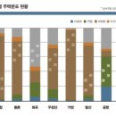 철길따라 크는 `서울 서남권 거점` -강서구 이미지