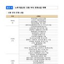 충주산단8로 이미지