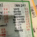목포옥암동맛집 목포솜리치킨후기 양많음주의!