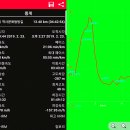 ♣광주시 역사문화탐방길(백자도요지~허난설헌묘~서하리) 걷기[2019/02/23/] 이미지