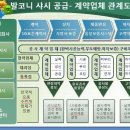 주)럭키산업개발주